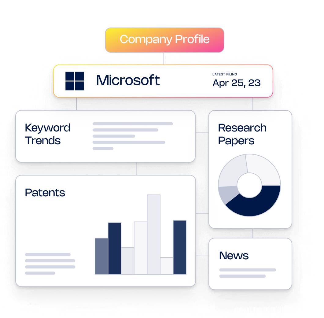 Cypris Actionable Innovation Intelligence Built For R D IP cypris-actionable-innovation-intelligence-built-for-r-d-ip